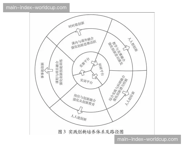 人才培养体系关注复合技能 适应技术融合新要求