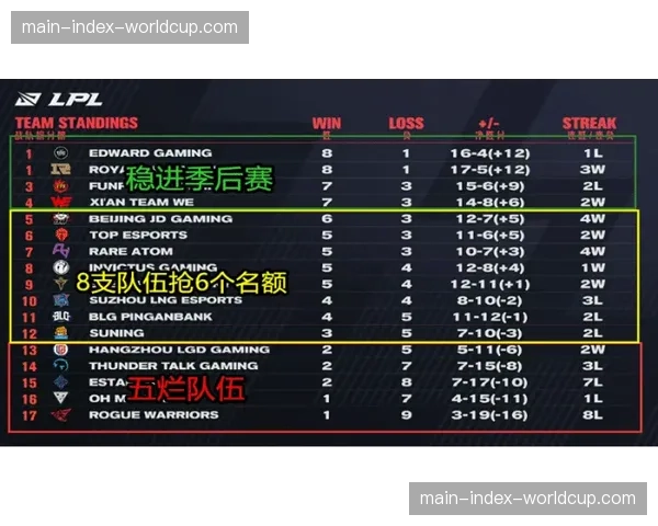 德甲考虑引入季后赛形式决定最后保级名额，引发俱乐部争议