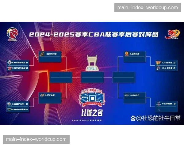 4月20日季后赛全面开打，八组对决同时展开