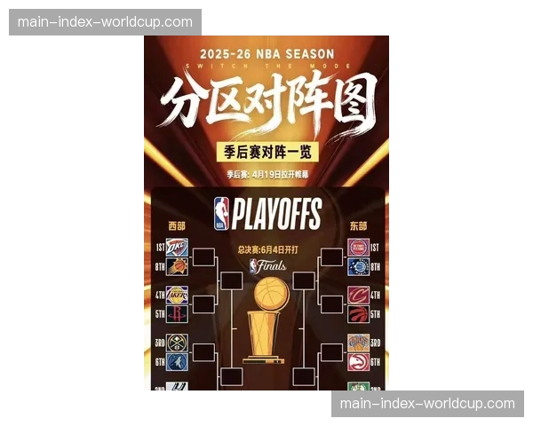 2026年季后赛，5-out阵容体系为何重新成为主流？